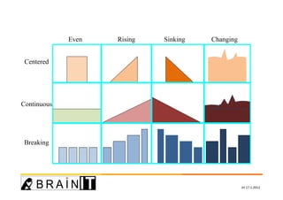 Timing alternatives for an advertising campaing
             Even      Rising    Sinking    Changing


 Centered




Continuous




 Breaking




                                                       JH 17.1.2012
 