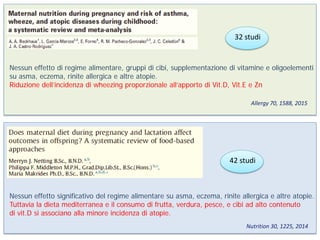 Nessun effetto di regime alimentare, gruppi di cibi, supplementazione di vitamine e oligoelementi
su asma, eczema, rinite allergica e altre atopie.
Riduzione dell’incidenza di wheezing proporzionale all’apporto di Vit.D, Vit.E e Zn
Allergy 70, 1588, 2015
32 studi
Nessun effetto significativo del regime alimentare su asma, eczema, rinite allergica e altre atopie.
Tuttavia la dieta mediterranea e il consumo di frutta, verdura, pesce, e cibi ad alto contenuto
di vit.D si associano alla minore incidenza di atopie.
Nutrition 30, 1225, 2014
42 studi
 