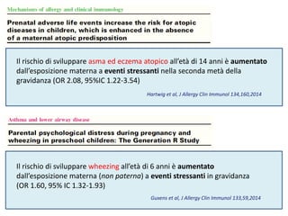 Il rischio di sviluppare asma ed eczema atopico all’età di 14 anni è aumentato
dall’esposizione materna a eventi stressanti nella seconda metà della
gravidanza (OR 2.08, 95%IC 1.22-3.54)
Hartwig et al, J Allergy Clin Immunol 134,160,2014
Guxens et al, J Allergy Clin Immunol 133,59,2014
Il rischio di sviluppare wheezing all’età di 6 anni è aumentato
dall’esposizione materna (non paterna) a eventi stressanti in gravidanza
(OR 1.60, 95% IC 1.32-1.93)
 