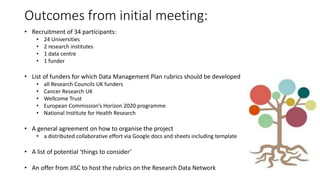 Outcomes from initial meeting:
• Recruitment of 34 participants:
• 24 Universities
• 2 research institutes
• 1 data centre
• 1 funder
• List of funders for which Data Management Plan rubrics should be developed
• all Research Councils UK funders
• Cancer Research UK
• Wellcome Trust
• European Commission’s Horizon 2020 programme
• National Institute for Health Research
• A general agreement on how to organise the project
• a distributed collaborative effort via Google docs and sheets including template
• A list of potential ‘things to consider’
• An offer from JISC to host the rubrics on the Research Data Network
 