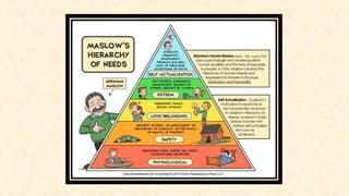 ABRAHAM MASLOW'S HIERARCHY NEERDS