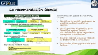 La recomendación técnica
Recomendación (Sears & McCarthy,
2003)
• Identificar los posibles problemas de
mastitis mediante análisis de
registros
• Uso de pruebas diagnósticas para
identificar agentes causales,
discriminándolos entre organismos
contagiosos o ambientales
• Generar posibles soluciones (decisión
de tratamiento o eliminación)
• Desarrollar planes y protocolos para
la finca.
(Benavides et al, 2017; Simposio de Investigación Universidad de La Salle)
 