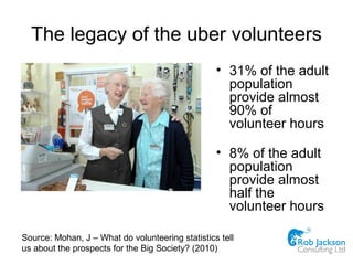 The legacy of the uber volunteers
                                                  • 31% of the adult
                                                    population
                                                    provide almost
                                                    90% of
                                                    volunteer hours

                                                  • 8% of the adult
                                                    population
                                                    provide almost
                                                    half the
                                                    volunteer hours

Source: Mohan, J – What do volunteering statistics tell
us about the prospects for the Big Society? (2010)
 