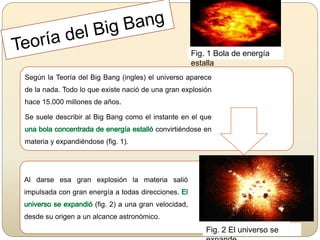 Según la Teoría del Big Bang (ingles) el universo aparece
de la nada. Todo lo que existe nació de una gran explosión
hace 15.000 millones de años.
Se suele describir al Big Bang como el instante en el que
convirtiéndose en
materia y expandiéndose (fig. 1).
Al darse esa gran explosión la materia salió
impulsada con gran energía a todas direcciones.
(fig. 2) a una gran velocidad,
desde su origen a un alcance astronómico.
Fig. 1 Bola de energía
estalla
Fig. 2 El universo se
 