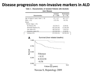 Disease progression non-iinnvvaassiivvee mmaarrkkeerrss iinn AALLDD 
Fibrotest 
< 0.32 
0.32-0.58 
>0.58 
Naveau S, Hepatology 2009 
 