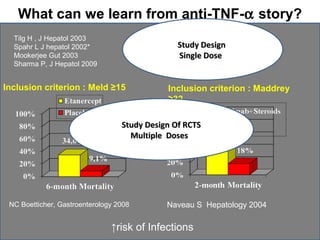 What can we learn from anti-TNF-a story? 
Tilg H , J Hepatol 2003 
Spahr L J hepatol 2002* 
SSttuuddyy DDeessiiggnn 
Mookerjee Gut 2003 
SSiinnggllee DDoossee 
Sharma P, J Hepatol 2009 
Inclusion criterion : Meld ≥15 Inclusion criterion : Maddrey 
SSttuuddyy DDeessiiggnn OOff RRCCTTSS 
MMuullttiippllee DDoosseess 
NC Boetticher, Gastroenterology 2008 
≥32 
Naveau S Hepatology 2004 
↑risk of Infections 
 