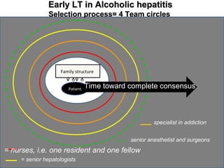 Early LLTT iinn AAllccoohhoolliicc hheeppaattiittiiss 
SSeelleeccttiioonn pprroocceessss== 44 TTeeaamm cciirrcclleess 
Family structure 
Patient 
Time toward complete consensus 
= nurses, i.e. one resident and one fellow 
specialist in addiction 
= senior hepatologists 
senior anesthetist and surgeons 
 