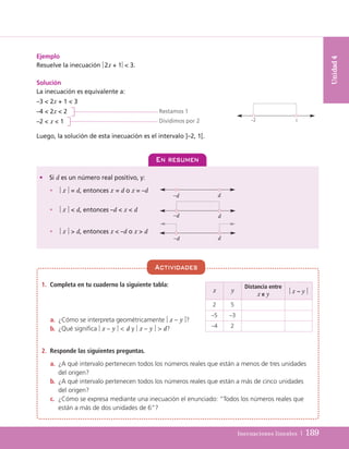 Inecuaciones lineales | 189
Unidad
4
Ejemplo
Resuelve la inecuación 2x + 1  3.
Solución
La inecuación es equivalente a:
–3  2x + 1  3
–4  2x  2
–2  x  1
Luego, la solución de esta inecuación es el intervalo ]–2, 1[.
1. Completa en tu cuaderno la siguiente tabla:
a. ¿Cómo se interpreta geométricamente  x – y ?
b. ¿Qué significa  x – y   d y  x – y   d?
2. Responde las siguientes preguntas.
a. ¿A qué intervalo pertenecen todos los números reales que están a menos de tres unidades
del origen?
b. ¿A qué intervalo pertenecen todos los números reales que están a más de cinco unidades
del origen?
c. ¿Cómo se expresa mediante una inecuación el enunciado: “Todos los números reales que
están a más de dos unidades de 6”?
Actividades
–2
En resumen
• Si d es un número real positivo, y:
•  x  = d, entonces x = d o x = –d
•  x   d, entonces –d  x  d
•  x   d, entonces x  –d o x  d
Restamos 1
Dividimos por 2
–d d
–d d
1
x y
Distancia entre
x e y
 x – y 
2 5
–5 –3
–4 2
–d d
UNIDAD 4 (164-199)C :Maquetación 1 4/11/10 17:18 Página 189
 