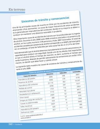 242 | Unidad 5
En terreno
En terreno
Siniestros de tránsito y consecuencias
Una de las principales causas de muerte en Chile son los accidentes de tránsito,
alcanzando cifras alarmantes. La causa de mayor frecuencia de estos accidentes
es la generada por imprudencias del conductor, donde en su mayoría se deben a
conducir sin mantener una distancia razonable ni prudente.
Otra importante causa de accidentes de tránsito son los producidos por la ingesta
de alcohol. Durante el año 2008 hubo 4946 siniestros asociados a la presencia de
alcohol, en los cuales murieron 378 personas y hubo 3897 lesionados. El total de
accidentes causados por presencia de alcohol corresponde a un 8,66% del total gene-
ral; sin embargo, el total de fallecidos por esta causa fue de un 21,21% del total.
Está demostrado que el alcohol deteriora marcadamente la función psicomotora y la
capacidad para conducir con seguridad. Quizás uno de los efectos más importantes
es que el alcohol dilata el tiempo de reacción; es decir, aumenta el tiempo que
tarda la persona, después de percibir plenamente las sensaciones y/o recibir infor-
mación, en decidir qué debe hacer y cuándo actuar.
La siguiente tabla muestra las causas de siniestros de tránsito y consecuencias du-
rante el año 2008.
Causas de siniestros de tránsito y consecuencias (año 2008)
Causa de siniestro
Siniestros Fallecidos Lesionados
Imprudencia del peatón
3896
398
3897
Presencia de alcohol
4946
378
6145
Imprudencia del conductor
25 116
362
19 297
Pérdida de control
4706
287
6311
Velocidad imprudente
1703
116
2063
Desobediencia a señalización
7110
92
8417
Otras causas
2904
62
2482
Drogas y/o fatiga del conductor
488
57
818
Causas no determinadas
934
10
1384
Fallas mecánicas
4407
8
3645
Imprudencia del pasajero
420
7
384
Deficiencias viales
457
5
443
Fuente: www.carabinerosdechile.cl
www.conaset.cl
UNIDAD 5 (200-247)C :Maquetación 1 4/11/10 17:21 Página 242
 