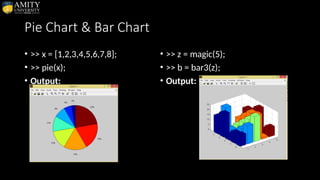 Pie Chart & Bar Chart
• >> x = [1,2,3,4,5,6,7,8];
• >> pie(x);
• Output:
• >> z = magic(5);
• >> b = bar3(z);
• Output:
 