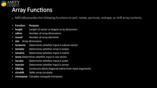 Array Functions
. MATLAB provides the following functions to sort, rotate, permute, reshape, or shift array contents.
• Function Purpose
• length Length of vector or largest array dimension
• ndims Number of array dimensions
• numel Number of array elements
• size Array dimensions
• iscolumn Determines whether input is column vector
• isempty Determines whether array is empty
• ismatrix Determines whether input is matrix
• isrow Determines whether input is row vector
• isscalar Determines whether input is scalar
• isvector Determines whether input is vector
• blkdiag Constructs block diagonal matrix from input arguments
• circshift Shifts array circularly
• ctranspose Complex conjugate transpose
 