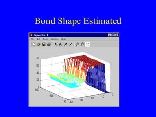 Bond Shape Estimated 