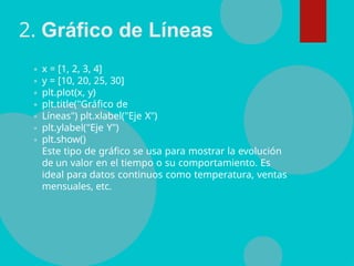 2. Gráfico de Líneas
x = [1, 2, 3, 4]
y = [10, 20, 25, 30]
plt.plot(x, y)
plt.title("Gráfico de
Líneas") plt.xlabel("Eje X")
plt.ylabel("Eje Y")
plt.show()
Este tipo de gráfico se usa para mostrar la evolución
de un valor en el tiempo o su comportamiento. Es
ideal para datos continuos como temperatura, ventas
mensuales, etc.
 