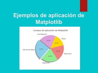 Ejemplos de aplicación de
Matplotlib
 
