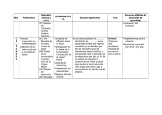 Mes Problemática
Calendario
comunal y
cívico
Actividades de la
I.E.
Situación significativa Título
Secuencia didáctica de
situaciones de
aprendizaje
(27) Batalla
de
Tarapacá
Andrés
Avelino
Cáceres.
Evaluación del
proyecto.
D
I
C
I
E
M
B
R
E
Falta de
prevención en
enfermedades.
Distorsión de la
celebración de
la navidad de
Jesús.
(01) Día
Mundial de
la lucha
contra el
SIDA.
(08) Fiesta
de la
Inmaculada
Concep-
ción de la
Virgen
María.
(09) Batalla
de
Ayacucho.
(24) Navidad.
Campaña de
difusión sobre
el SIDA.
Participación en
la fiesta de la
Inmaculada
Concepción de
la Virgen
María.
Cantada de
villancicos.
Presentación de
nacimientos.
Clausura del año
escolar.
En el centro poblado de ….…...
del distrito de………… se ha
observado la falta del espíritu
navideño en las familias por
ello es necesario que los
estudiantes sepan explicar y
comprender que el adviento es
de esperanza por ello, el fin de
la unidad es preparar el
corazón de los niños y niñas
para recibir el nacimiento del
niño Jesús con amor, paz y
reconciliación en familia con el
prójimo.
Unidad:
“Vivamos
una
verdadera
amistad de
encuentro
con el amor”.
Preparémonos para el
adviento.
Navidad es compartir
con amor, fe y paz.
 