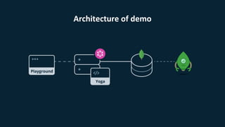 Architecture of demo
 