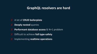 GraphQL resolvers are hard
✗ A lot of CRUD boilerplate
✗ Deeply nested queries
✗ Performant database access & N+1 problem
✗ Difficult to achieve full type-safety
✗ Implementing realtime operations
 