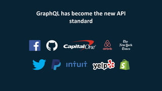 GraphQL has become the new API
standard
 