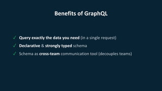 Benefits of GraphQL
✓ Query exactly the data you need (in a single request)
✓ Declarative & strongly typed schema
✓ Schema as cross-team communication tool (decouples teams)
 