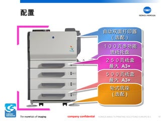 配置 company confidential 自动双面打印器 （选配） １００页多功能进纸托盘 ( 标配 ) ２５０页纸盒 最大   A3+ ( 标配 ) ５００页纸盒 最大   A3+ ( 选配 ,  最多三个 ) 轮式底座 ( 选配 ) 