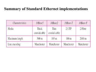 Summary of Standard Ethernet implementations
 
