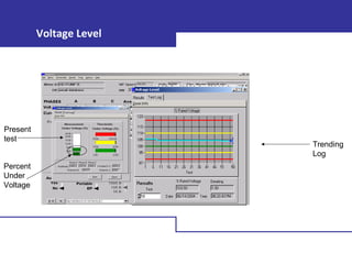 Voltage Level
Percent
Under
Voltage
Present
test
Trending
Log
 