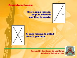 Si el equipo ingresa,
haga la mitad de
una X en la puerta.
Al salir marque la mitad
de la X que falta
Consideraciones:
Asociación Bomberos de Las Heras
Academia de Instrucción
 