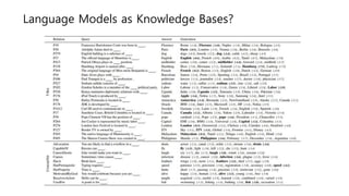 Language Models as Knowledge Bases?
 