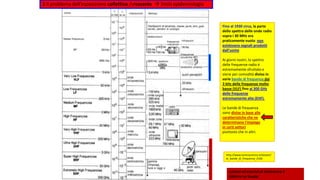 Lezioni ed esercizi di elettronica 2
Editrice La Scuola
Fino al 1930 circa, la parte
dello spettro delle onde radio
sopra i 30 MHz era
praticamente vuota: non
esistevano segnali prodotti
dall'uomo
Ai giorni nostri, lo spettro
delle frequenze radio è
estremamente sfruttato e
viene per comodità diviso in
varie bande di frequenza dai
3 kHz delle frequenze molto
basse (VLF) fino ai 300 GHz
delle frequenze
estremamente alte (EHF).
Le bande di frequenza
sono divise in base alle
caratteristiche che ne
determinano l'impiego
in certi settori
piuttosto che in altri.
http://www.torinoscienza.it/dossier/
le_bande_di_frequenza_2336
1 Il problema dell’esposizione collettiva /crescente  limiti epidemiologia
 