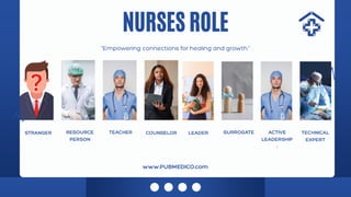 NURSES ROLE
 