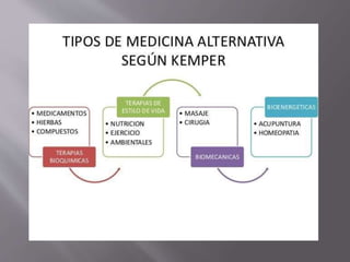 Medicina Tradicional y Cultura Paraguaya1.5.pptx