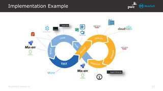 All contents © MuleSoft Inc.
Implementation Example
17
 
