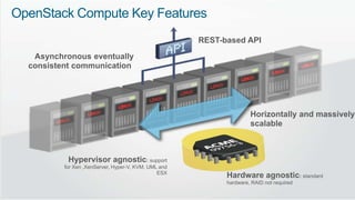 OpenStack Compute Key Features
                                                                                                       REST-based API
                 Asynchronous eventually
                consistent communication




                                                                                                                      Horizontally and massively
                                                                                                                      scalable



                                                            Hypervisor agnostic: support
                                                           for Xen ,XenServer, Hyper-V, KVM, UML and
                                                                                                ESX
                                                                                                             Hardware agnostic: standard
                                                                                                             hardware, RAID not required

© 2010 Cisco and/or its affiliates. All rights reserved.                                                                                   Cisco Confidential   13
 