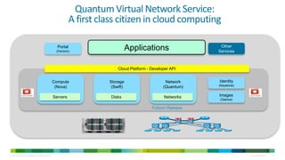 Quantum Virtual Network Service:
                                                                      A first class citizen in cloud computing

                                                             Portal
                                                            (Horizon)
                                                                                           Applications                 Other
                                                                                                                       Services



                                                                                    Cloud Platform - Developer API


                                                           Compute              Storage                     Network    Identity
                                                                                                                       (Keystone)
                                                            (Nova)               (Swift)                   (Quantum)

                                                           Servers               Disks                     Networks    Images
                                                                                                                       (Glance)

                                                                                                     Folsom Release




© 2010 Cisco and/or its affiliates. All rights reserved.                                                                            Cisco Confidential   21
 