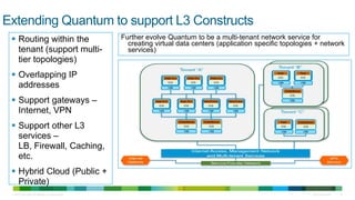 Extending Quantum to support L3 Constructs
  Routing within the                                       Further evolve Quantum to be a multi-tenant network service for
                                                              creating virtual data centers (application specific topologies + network
   tenant (support multi-                                     services)
   tier topologies)
  Overlapping IP
   addresses
  Support gateways –
   Internet, VPN
  Support other L3
   services –
   LB, Firewall, Caching,
   etc.
  Hybrid Cloud (Public +
   Private)
 © 2010 Cisco and/or its affiliates. All rights reserved.                                                                  Cisco Confidential   26
 