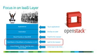Applications!   Yay to applications!


                                                           Automation      DevOps at scale!


                                       Cloud Foundry or OpenShift          PaaS for the masses!


              OpenStack or CloudStack or Eucalyptus or oVirt               IaaS for the masses!

                           Linux (Fedora, Ubuntu, Red Hat, etc.)
                                                                           At the heart of all of this …
                                       Xen or KVM


© 2010 Cisco and/or its affiliates. All rights reserved.                                                   Cisco Confidential   9
 