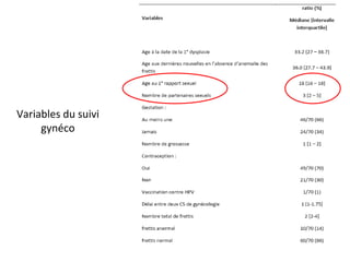 Variables du suivi
     gynéco
 