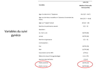 Variables du suivi
     gynéco
 