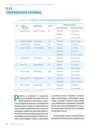 Memoria anual 2013168
III. Actividades relevantes de los sistemas de gestión institucional
Cooperación externa
3.13
P
romover y establecer la cooperación
técnica con Health Volunteers Overseas
(HVO) mediante la formulación y ejecu-
ción de programas, proyectos y actividades en
áreas de interés común de conformidad con
las prioridades establecidas en las respectivas
estrategias y políticas de desarrollo institucio-
nal. HVO viene ejecutando los programas y las
actividades de entrenamiento en áreas de in-
terés común dirigido a médicos especialistas
en medicina interna, ortopedia y traumato-
logía, anestesiología, dermatología, hema-
tología, oncología, cirugía de manos, cirugía
oral y maxilofacial, reumatología y terapistas
físicos, entre otros, principalmente en las re-
des asistenciales de Lima, Cusco, Arequipa,
La Libertad y Loreto.
En tal sentido, durante el año 2013, EsSa-
lud recibió la visita de nueve cooperantes en
Fuente: Subgerencia de Cooperación Externa-OCPD
Cuadro N.° 90. Visitas en misión de expertos internacionales de HVO 2013
14-18 enero
21-25 enero
28 ene.-1 feb.
28 ene.-1 feb.
11-15 feb.
11-15 feb.
18-22 feb.
25 feb.-1 marzo
11-15 marzo
18-22 marzo
4-15 marzo
18-27 marzo
11-15 marzo
18-22 marzo
18-21 marzo
22, 25-27 marzo
5-9 agosto
12-16 agosto
Medicina interna
Fisioterapia
Ortopedia
Anestesiología
Fisioterapia
Anestesiología
Hematología
Dermatología
Hematología
George Meyer
Michael Sangster
Jeffrey Farber
Lauren Jackson
Lisa Sheikovitz
Frank Lee
Donna Hodge
Soonyou Know
Monica Thakar
Almenara
Arequipa
Cusco
Almenara
Almenara
Sabogal
Almenara
Arequipa
Almenara
Rebagliati
Sabogal
Almenara
Almenara
Arequipa
Almenara
Rebagliati
Rebagliati
Almenara
Dr.
Dr.
Dr.
Dra.
Pt.
Dr.
Dra.
Dra.
Dra.
1
2
3
4
5
6
7
8
9
Visitas de trabajo
Periodo de visitasRed asistencial
GradoEspecialidadMédico
voluntario
N.°
 