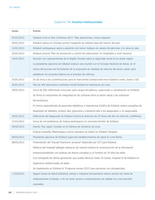 Memoria anual 2013204
VII. Anexo
Cuadro N.° 94. Eventos institucionales
07/01/2013
09/01/2013
14/01/2013
22/01/2013
24/01/2013
25/01/2013
26/01/2013
28/01/2013
30/01/2013
31/01/2013
04/02/2013
06/02/2013
08/02/2013
11/02/2013
EsSalud inicia el Plan Confianza 2013: ‘Más operaciones, menos esperas’.
EsSalud realiza en Chiclayo primer trasplante de médula ósea del interior del país.
EsSalud Lambayeque opera a paciente con tumor maligno en cabeza de páncreas y le salva la vida.
EsSalud prioriza ‘Plan de prevención y control de tuberculosis’ en Hospitales a nivel nacional.
Reunión con representantes de la Región Áncash sobre la seguridad social en la citada región.
La presidenta ejecutiva de EsSalud sostuvo una reunión con el Consejo Nacional de Salud, en el
marco del proceso de formulación de la propuesta de medidas de reforma del sector salud, para
establecer los acuerdos básicos en el proceso de reforma.
Se da inicio a las coordinaciones para el intercambio prestacional entre EsSalud Loreto, Gorel y SIS.
Más de 400 atenciones a bañistas brindó EsSalud en balnearios de Lima.
Cerca de 200 enfermeras concursan para cargos de jefatura, supervisión y coordinación en EsSalud.
Se firmó el compromiso de integridad en las compras entre el sector salud y las industrias
farmacéuticas.
El Centro especializado de pacientes diabéticos e hipertensos (Cedhi) de EsSalud realiza campañas de
despistaje de diabetes, presión alta, glaucoma y colesterol alto a los asegurados y no asegurados.
Defensoría del Asegurado de EsSalud reinicia la atención las 24 horas del día vía Internet y telefónica.
Cerca de mil pobladores de Juliaca participaron en caminata familiar de EsSalud.
Evento ‘Soy capaz’ Conadis en la Cámara de Comercio de Lima.
Exitosa campaña oftalmológica contra cataratas se realizó en EsSalud Tarapoto.
Presidenta ejecutiva de EsSalud supervisó establecimientos de salud en Lima Norte.
Presentación del ‘Estudio financiero actuarial’ elaborado por OIT para EsSalud.
Médicos del Hospital Sabogal realizaron de manera exitosa la reconstrucción de la articulación
temporomandibular con prótesis de titanio completa a un hombre de 70 años de edad.
Con tomógrafo de última generación que puede efectuar hasta 16 cortes, Hospital II de EsSalud en
Cajamarca celebra bodas de plata.
Se implementa en EsSalud el ‘Programa verano 2013’ para personas con discapacidad.
Seguro Social de Salud (EsSalud) solicita a industria farmacéutica reducir precios de venta de
medicamentos al Estado, a fin de tener acceso a medicamentos de calidad con una inversión
razonable.
EventoFecha
 