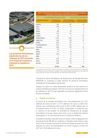 44 UNEF. Informe Anual 2019
Tomando los datos del Registro de Productores de Energía Eléctrica
(PRETOR) se construye la tabla anterior de potencia fotovoltaica
instalada por Comunidades Autónomas.
Aunque los datos no varían demasiado respecto al año anterior, se
espera la finalización durante 2019 de los proyectos adjudicatarios de
las subastas de 2017, lo que supondrá un aumento significativo de la
potencia instalada.
a.	 Huella económica
El sector de la energía fotovoltaica tuvo una producción de 2.357
millones de euros en 2017 y 2.711 millones de euros en 2018. Esto
supone una contribución directa del 0,20% al PIB español, que se
incrementa hasta el 0,22% en 2018, continuando la tendencia que
se observó el año pasado. La actividad de Producción de energía
fotovoltaica es la que mayor peso tiene en la contribución directa,
suponiendo el 72% del total del sector en 2018 (verTabla 5).
La huella económica total del sector se estima como la agregación de
la generación de PIB directo,indirecto e inducido,tanto dentro como
fuera de la economía nacional. En 2018 esta huella alcanza los 6.265
millones de euros, incrementándose un 19,6% respecto al valor de
2017 de 5.239 millones de euros.
Tabla 1: Instalaciones fotovoltaicas por comunidades autónomas de proyectos
conectados a red y dados de alta como productores
Localización	 PRETOR
Comunidad Autónoma	 Nº Instalaciones 	 Potencia instalada en	 % Potencia instalada
		 en funcionamiento	 funcionamiento (MW)	 en funcionamiento
Andalucía	 7.936	887	 18
Aragón	 1.868	171	 4
Asturias	 79	1	0
Baleares	 866	82	 2
Canarias	 1.519	167	 3
Cantabria	 158	 2	0%
Castilla La Mancha	 11.596	 1.021	 21
Castilla y León	 5.504	 496	 10
Cataluña	 3.684	278	 6
Comunidad Valenciana	 5.564	 361	 7
Extremadura	 4.200	565	 12
Galicia	 701	17	 0
La Rioja	 575	 86	 2
Madrid	 1.591	63	 1
Melilla	 2	0	0
Murcia	 5.110	441	 9
Navarra	 9.035	161	 3
País Vasco	 1.606	 27	 1
	 61.594	4.824	 100
Fuente: Elaboración propia con datos del Registro de Productores de Energía Eléctrica (PRETOR)
del Ministerio para la Transición Ecológica. Puede haber algunas diferencias con las cifras del
mapa dado que los datos de esta tabla han sido obtenidos posteriormente.
Los proyectos fotovoltaicos
adjudicatarios de las
subastas de 2017 entrarán
en el mapa de la potencia
instalada en España en
2019
ÍNDICE
 