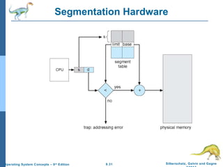 9.31 Silberschatz, Galvin and GagneOperating System Concepts – 9th
Edition
Segmentation Hardware
 