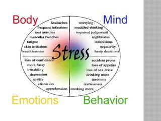 Mental_emotional PHYSICIAL PSYCHOLOGICAL.pptx