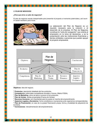 12
2. PLAN DE NEGOCIOS
¿Para que sirve un plan de negocios?
El plan de negocios resulta indispensable para presentar el proyecto a inversores potenciales y así reunir
el capital necesario para iniciar.
La elaboración del Plan de Negocio es un
requisito necesario para la creación o el
desarrollo de la empresa. El Plan de Negocios
constituye la “carta de navegación” que orienta al
empresario en la toma de decisiones, y es la
presentación ante las instituciones financieras y
demás entidades o personas que puedan apoyar
el proyecto empresarial.
Objetivos: idea del negocio.
° Productos: descripción detallada del /los productos.
° Competencia: potenciales competidores actuales y futuros, (Matriz FODA).
° Plan de Marketing: cómo se dará a conocer el /los productos.
° Plan de Ventas: ventas proyectadas (Fuerza de Ventas).
° Recursos Humanos: son importantes para la puesta en marcha del emprendimiento.
° Aspectos Legales y Societarios: forma constitutiva e inscripciones ante organismos correspondientes.
° Plan de Financiación: en caso de no poseer financiación propia, forma y modalidad de adquisición de
la misma.
° Conclusiones: retroalimentación del emprendimiento.
 