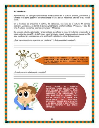 15
ACTIVIDAD V:
Aprovechando las ventajas comparativas de la localidad en lo cultural, artístico, patrimonial y
turístico de la zona, podemos elevar la calidad de vida de sus habitantes a través de su acción
social.
En la localidad se encuentra 1 archivo, 15 bibliotecas, una casa de la cultura, 14 centros
culturales y artísticos, un centro de ciencia y tecnología, una hemeroteca, 17 museos, 1 sala de
cine, 1 sala de conciertos, salones comunales y 17 teatros.
De acuerdo a la idea planteada y a las ventajas que ofrece la zona, lo invitamos a responder a
estas preguntas con el fin de definir con mayor precisión en qué negocio pretende colocarse. De
aquí puede surgir, en ocasiones, una rectificación del objetivo inicial de la empresa:
¿Qué hace mi producto o servicio por mi cliente? (¿Qué necesidad resuelve?)
____________________________________________________________________________
____________________________________________________________________________
__________________________________________________________.
¿En qué momento satisface esta necesidad?
_______________________________________________________________________________
_______________________________________________________________________________
__________________________________________________________
PARA JUANA, ES DEBIDO A QUE LA ZONA ES
CONSIDERADA COMO PATRIMONIO CULTURAL Y TURISTICO
Y POR TAL RAZON ES SITIO OBLIGADO PARA VISITAR
POR LOS TURISTAS.
PARA JUANA, SU SERVICIO
SATISFACE TODAS LAS EPOCAS DE
AÑO AUNQUE SE PRESENTA GRAN
MOVIMIENTO DE TURISTAS EN LAS
TEMPORADAS DE VACACIONES, YA
QUE POR SER LA CAPITAL, HAY
MUCHA GENTE QUE VIAJA POR
CUENTIONES DE NEGOCIOS,
ESTUDIOS, TURISMO, ETC Y A LA VEZ
Y LA ZONA ATRAE A LOS TURISTAS
POR SU HISTORIA Y SUS CASAS
ANTIGUAS.
 