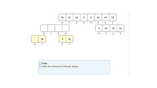 Merge Sort with real example using animation