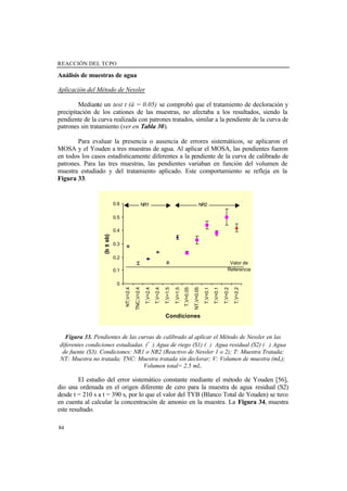 REACCIÓN DEL TCPO
84
Análisis de muestras de agua
Aplicación del Método de Nessler
Mediante un test t (á = 0.05) se comprobó que el tratamiento de decloración y
precipitación de los cationes de las muestras, no afectaba a los resultados, siendo la
pendiente de la curva realizada con patrones tratados, similar a la pendiente de la curva de
patrones sin tratamiento (ver en Tabla 30).
Para evaluar la presencia o ausencia de errores sistemáticos, se aplicaron el
MOSA y el Youden a tres muestras de agua. Al aplicar el MOSA, las pendientes fueron
en todos los casos estadísticamente diferentes a la pendiente de la curva de calibrado de
patrones. Para las tres muestras, las pendientes variaban en función del volumen de
muestra estudiado y del tratamiento aplicado. Este comportamiento se refleja en la
Figura 33.
Figura 33. Pendientes de las curvas de calibrado al aplicar el Método de Nessler en las
diferentes condiciones estudiadas. (♦) Agua de riego (S1) ( ) Agua residual (S2) ( ) Agua
de fuente (S3). Condiciones: NR1 o NR2 (Reactivo de Nessler 1 o 2); T: Muestra Tratada;
NT: Muestra no tratada; TNC: Muestra tratada sin declorar; V: Volumen de muestra (mL);
Volumen total= 2.5 mL.
El estudio del error sistemático constante mediante el método de Youden [56],
dio una ordenada en el origen diferente de cero para la muestra de agua residual (S2)
desde t = 210 s a t = 390 s, por lo que el valor del TYB (Blanco Total de Youden) se tuvo
en cuenta al calcular la concentración de amonio en la muestra. La Figura 34, muestra
este resultado.
0
0.1
0.2
0.3
0.4
0.5
0.6
NT,V=2.4
TNC,V=2.4
T,V=2.4
T,V=2.4
T,V=1.5
T,V=1.5
T,V=0.05
NT,V=0.05
T,V=0.1
T,V=0.1
T,V=0.2
T,V=2.2
Condiciones
(b±sb)
NR1 NR2
Valor de
Referencia
 