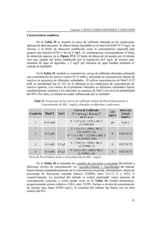 Capítulo 2. RESULTADOS OBTENIDOS Y DISCUSIÓN
93
Características analíticas
En la Tabla 35 se muestra la curva de calibrado obtenida en las condiciones
óptimas de derivatización. Se obtuvo buena linealidad en el intervalo 0.027-0.75 mg/L de
amonio, y el límite de detección establecido como la concentración requerida para
generar una relación (S/N)=3 fue de 8 µg/L. El cromatograma correspondiente al límite
de detección aparece en la Figura 37-2. El límite de detección alcanzado por el método
está muy alejado del límite establecido por la legislación (0.5 mg/L de amonio para
muestras de agua no digeridas, y 2 mg/L par muestras de agua tratadas mediante el
método de Kjeldahl).
En la Tabla 35, también se muestran las curvas de calibrado obtenidas utilizando
una concentración de reactivo menor (0.15 mM) y utilizando la concentración óptima de
reactivo en presencia de diferentes salinidades. Al utilizar concentración de DnsCl 0.15
mM, la sensibilidad fue el 13% de la obtenida en las condiciones de concentración de
reactivo óptimas. Los valores de la pendiente obtenidos en diferentes salinidades fueron
estadísticamente similares a los obtenidos en ausencia de NaCl a un nivel de probabilidad
del 95%. Por tanto, el método no estaba influenciado por la salinidad.
Tabla 35. Ecuaciones de las curvas de calibrado (Altura de Pico(Voltios) frente a
Concentración de NH4
+
(mg/L)) obtenidas en diferentes condiciones.
Condición DnsCl NaCl
Curva de Calibrado
Y = (a ±± sa) + (b ±± sb)· C
(n, r
2
, sy/x)
LD
(µg/L)
Intervalo
Lineal
(mg/L)
1 0.15 mM
Y = (12 ± 6) + (130 ± 10)· C
(5, 0.9814,9)
60 0.28-1
2 0.3 mM
Y = (2 ± 7) + (960 ± 30)· C
(10, 0.9935, 16)
Y* = (3 ± 90) + (12300 ± 400)· C
(10, 0.9929, 205)
8 0.027-0.75
3 0.3 mM 3.5 g/l
Y = (14± 5) + (930 ± 30)· C
(3, 0.9998, 3)
8 0.027-0.75
4 0.3 mM 35 g/l
Y =(19 ± 14) + (980 ± 70)· C
(3, 0.9942, 16)
8 0.027-0.75
*Area de Pico(Voltios) frente a Concentración de NH4
+
(mg/L).
En la Tabla 36 se muestran los estudios de precisión y exactitud del método a
diferentes niveles de concentración. La reproducibilidad y repetibilidad del método
fueron buenas independientemente de la concentración ensayada, obteniéndose valores de
porcentaje de desviación estándar relativa (%DER) entre 2.6-7.2 % y 4-8.6 %
respectivamente. La exactitud del método se evaluó analizando varios patrones de
concentración conocida, y como puede verse en la Tabla 36, resultó satisfactoria,
proporcionando errores relativos (%Er) entre 5-9.8%. Incluso a niveles de concentración
de amonio muy bajos (0.028 mg/L), la exactitud del método fue buena con un error
relativo del 6%.
 