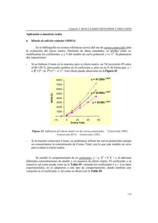 Capítulo 2. RESULTADOS OBTENIDOS Y DISCUSIÓN
115
Aplicación a muestras reales
S Método de adición estándar (MOSA)
En la bibliografía no existen referencias acerca del uso de curvas potenciales para
la evaluación del efecto matriz. Partiendo de datos simulados, se predijo cómo se
modificarían los coeficientes a y b del modelo de curva potencial y=a· Cb
. Se plantearon
dos suposiciones:
- Si no hubiese Cromo en la muestra, pero sí efecto matriz, un %Conversión (P) entre
el 80-120 %, provocaría cambios en el coeficiente a, pero no en b, de forma que: y =
a· (P· C)b
= (a· Pb
)· Cb
= a’· Cb
. Este efecto puede observarse en la Figura 45.
Figura 45. Influencia del efecto matriz en las curvas potenciales. ♦Conversión 100%.
Conversión 80 %. Conversión 120%.
- Si la muestra contuviese Cromo, no podríamos utilizar las curvas potenciales porque
no conoceríamos la concentración de Cromo Total, con lo que este modelo no sirve
para evaluar el efecto matriz.
Se estudió el comportamiento de un polinomio, y = a· X2
+ b· X + c, al adicionar
diferentes concentraciones de analito y en ausencia de efecto matriz. El coeficiente a se
conserva, tal como puede verse en la Tabla 49, variando los coeficientes b y c. Los datos
experimentales, no se adaptaron a este tipo de comportamiento, dando también una
variación en el coeficiente a, tal como se observa en la Tabla 49.
y = 24.88x1.2631
y = 32.985x1.2631
y = 41.526x1.2631
0
1000
2000
3000
4000
5000
6000
7000
8000
-15 5 25 45 65
Cromo Total
SeñalCL
 