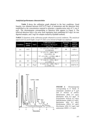 197
Analytical performance characteristics
Table 2 shows the calibration graph obtained in the best conditions. Good
linearity was obtained between 0.027-0.75 mg/L of ammonium and the detection limit
established as the concentration required to generate a signal-to-noise ratio of 3, was 8
µg/L. The chromatogram corresponding to detection limit appears in Figure 4. The
achieved detection limit is far away from legislation limit established (0.5 mg/L for non
digested samples, and 2 mg/l for samples treated by Kjeldahl method).
TABLE 2. Equations of the calibration graphs obtained in several conditions. The analytical
signal used was peak height, except (*) where area instead of height was employed.
Condition
Dns-Cl
(mM)
NaCl
Calibration curve
Y = (a ±± sa) + (b ±± sb)· C
(n, r2
,sy/x)
Detection
Limit
(µg/L)
Linear
Interval
(mg/L)
[1] 0.15
Y = (12 ± 6) + (130 ± 10)· C
(5, 0.9814,9)
60 0.28-1
[2] 0.3
Y = (2 ± 7) + (960 ± 30)· C
(10, 0.9935, 16)
Y* = (3 ± 90) + (12300 ± 400)· C
(10, 0.9929, 205)
8 0.027-0.75
[3] 0.3 3.5 g/l
Y = (14± 5) + (930 ± 30)· C
(3, 0.9998, 3)
8 0.027-0.75
[4] 0.3 35 g/l
Y =(19 ± 14) + (980 ± 70)· C
(3, 0.9942, 16)
8 0.027-0.75
0 2 4 6 8 10
ChemiluminescenceSignal
Time (min)
NH4+
R
MA
EA
N-PRA + DMA
BA
DEA PEA
HA
R
1
2
3
LD NH4+
FIGURE 4. Chromatograms
corresponding to 1: blank, 2:
ammonium standard of 8 µg/L
and 3: mixture of amines:
Methylamine (MA) 0.1 mg/L,
Ethylamine (EA) 0.2 mg/L, N-
Propylamine (N-PrA) 0.3 mg/L,
Dimethylamine (DMA) 0.3 mg/L,
Butylamine (BA) 0.3 mg/L,
Diethylamine (DEA) 0.5 mg/L,
Hexylamine (HA) 0.3 mg/L and
ammonium (NH4+) 1.5 mg/L.
 
